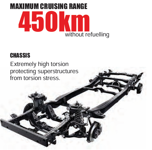 Chassis and Range Specifications